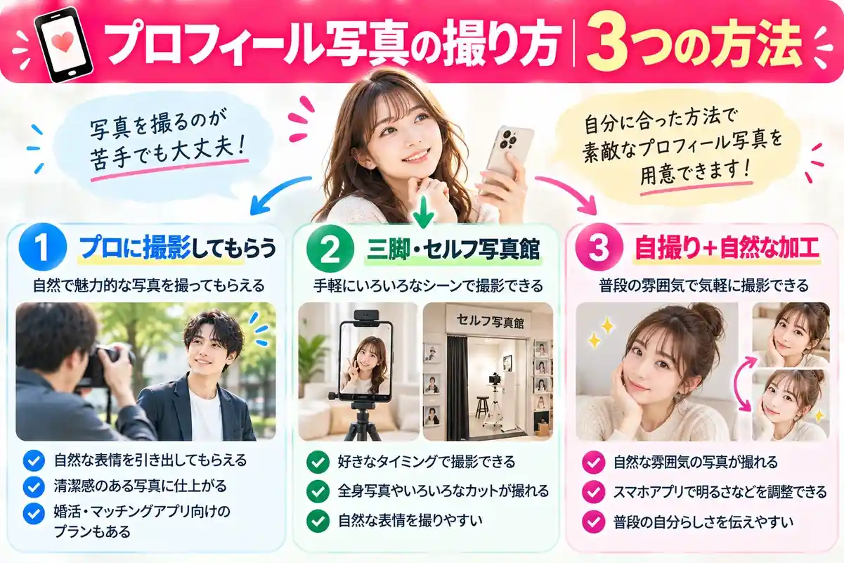 写真を撮るのが苦手なときの3つの解決策