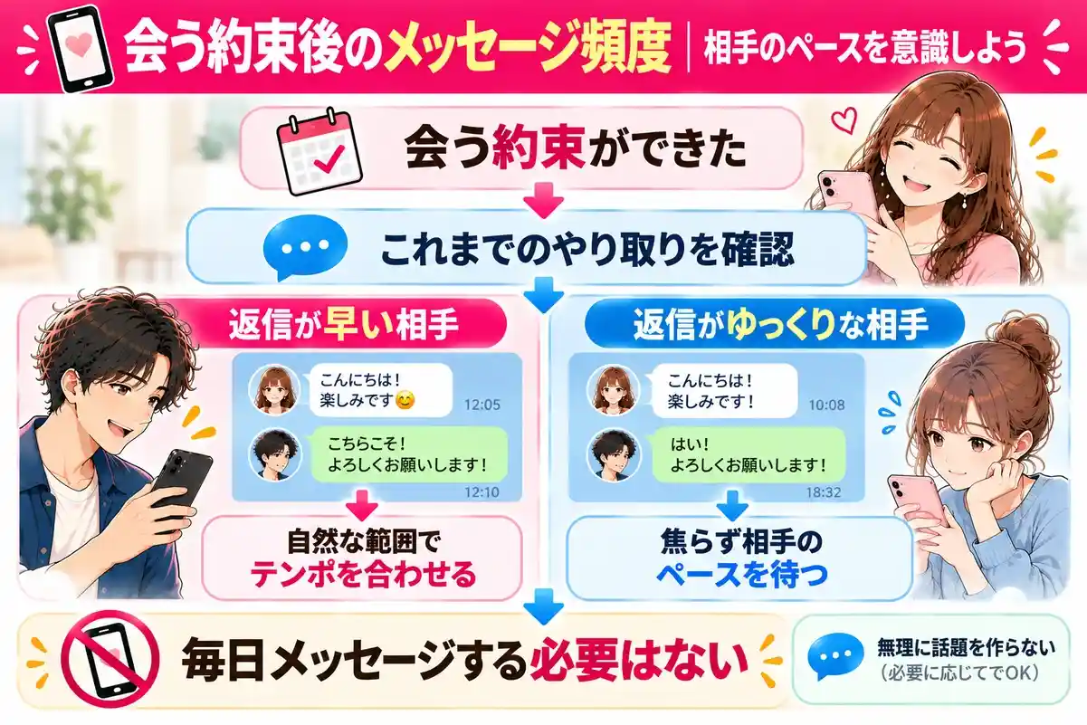 会う約束をした後のメッセージ頻度に正解はある？