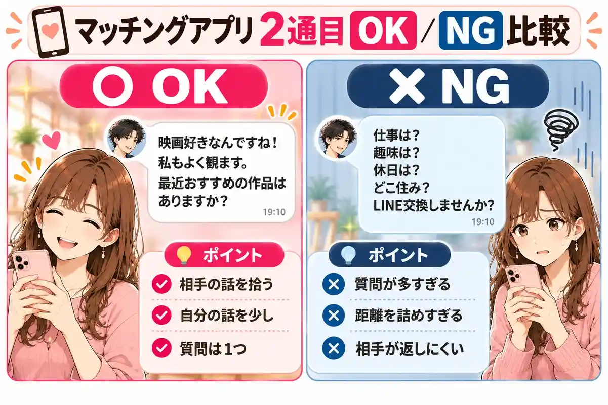 マッチングアプリのメッセージ2通目でやってはいけないNG例