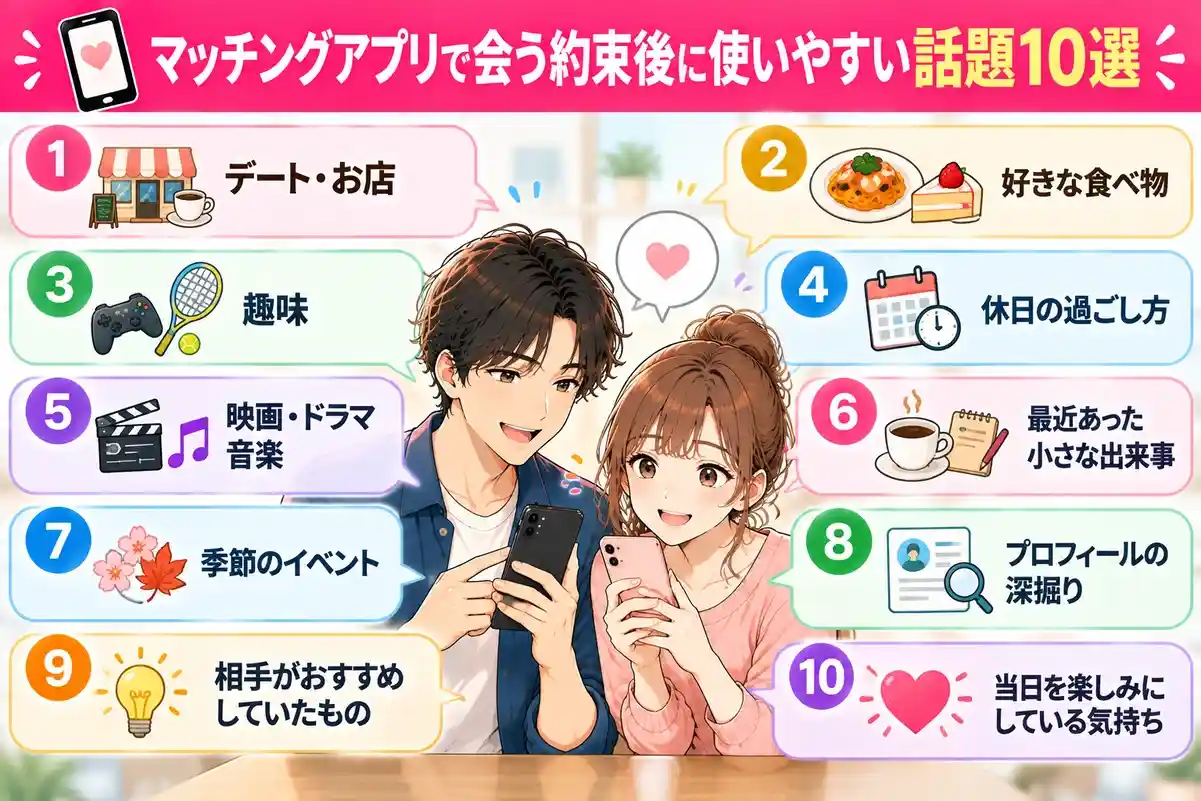マッチングアプリで会う約束後におすすめの話題10選