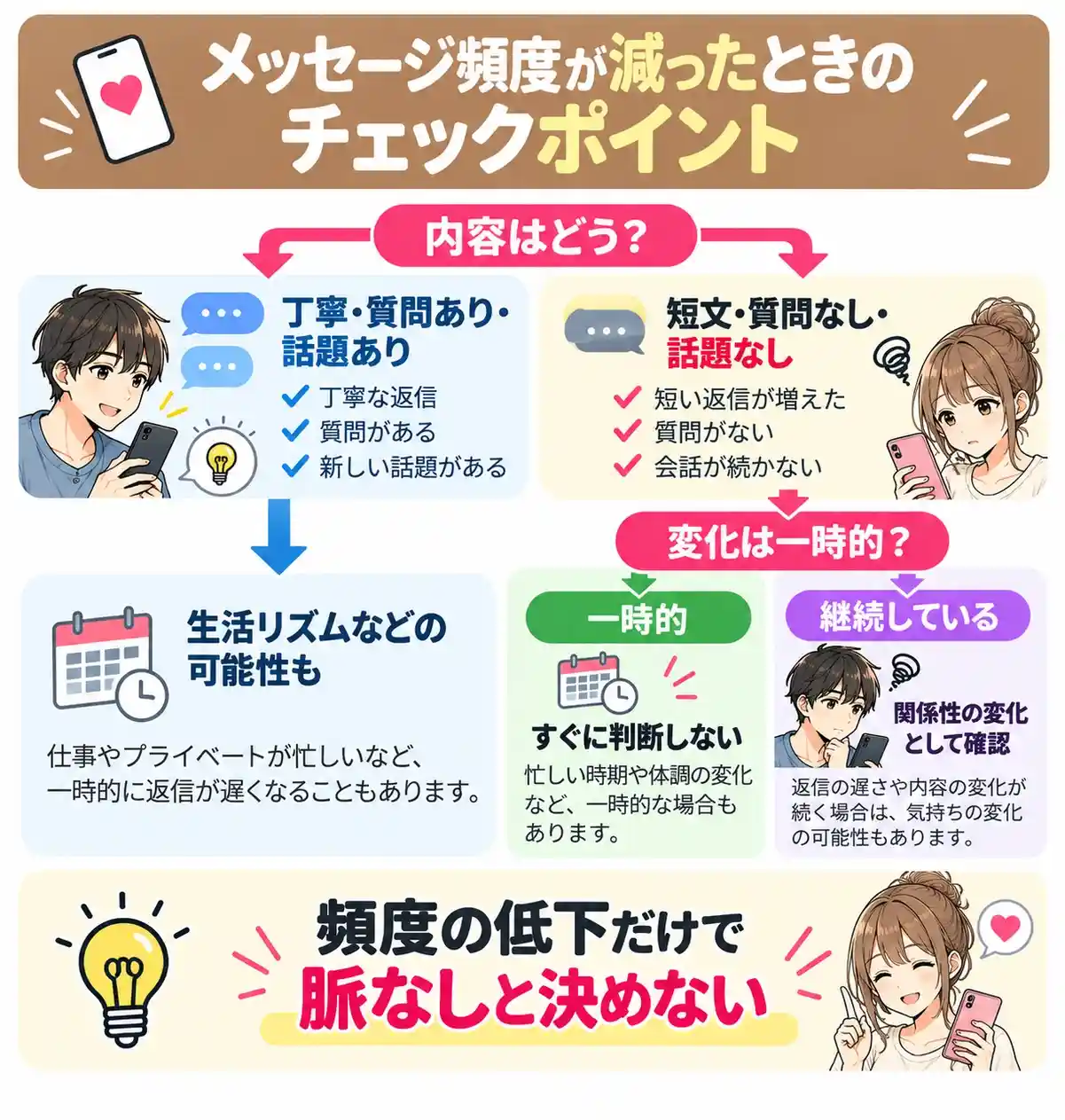 マッチングアプリのメッセージ頻度が減ったときは？