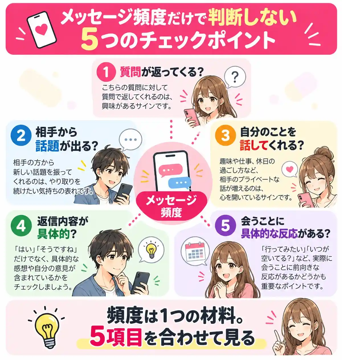 マッチングアプリのメッセージ頻度で脈あり？判断するポイント