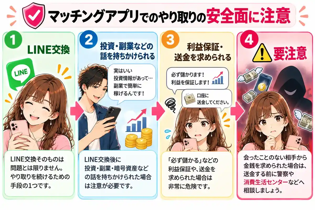 マッチングアプリのメッセージでの注意点