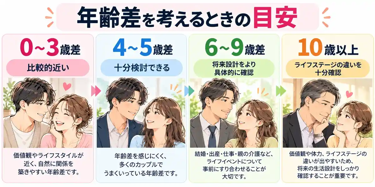 婚活では何歳差までが「許容範囲」なの?